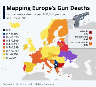 smooker - #ciekawostki#Europa #bron
Liczba zgonów od broni palnej w krajach europejs...