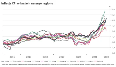 PrzywodcaFormacjiSow - > @mickpl: Dobrze widze? PiS dochodzi do władzy i zaczyna rosn...