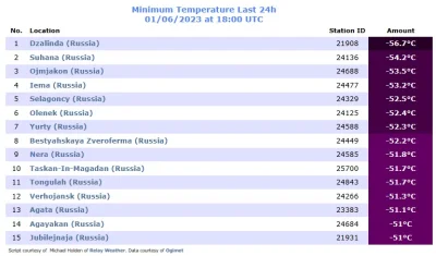 ElektrizPL - Top15 miejsc z najniższymi temperaturami na świecie z dzisiaj: