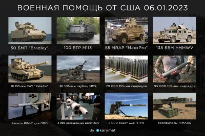 ArtBrut - #rosja #wojna #ukraina #wojsko #infografika #usa