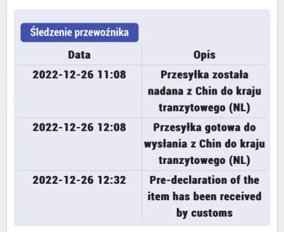 niepokojoncywonsz - @Andczej: Mam takie coś Cainaio Heavy Parcel Line i numer trackin...