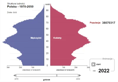 mistejk - @Kabutops: ubywa raczej tych 80+, wielkość grupy 65+ zwiększa się i będzie ...