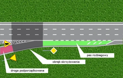 vertical - > to w sumie bez znaczenia! rozbiegówka to też wjazd z drogi podporządkowa...