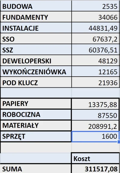 pabloAntonio - @juniordev: @sofa_king: 
Też taką tabelkę prowadziłem do momentu wyko...