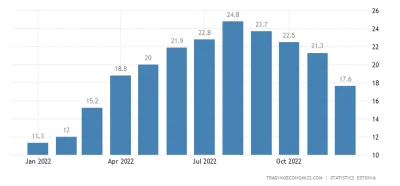 szef_foliarzy - W Estonii inflacja spadła już z 24,8% do 17,6% teraz. Wystarczy, że s...
