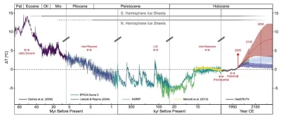 osetnik - W tym samym czasie kiedy to znikło (w miocenie) temperatura na Ziemi spadła...