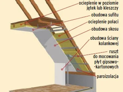 appmstt - Jak zamocujesz do konstrukcji dachu(krokwi) to spokojnie telewizor można po...