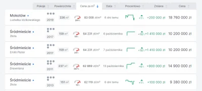 zametr - @Wap30: sortowanie po cenie za m2 już mamy. Jak dodamy działki może być z ty...