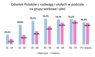 IlawaNidzica - @typowyWykopekMizogin: to jak mało ambitni musza być mężczyźni