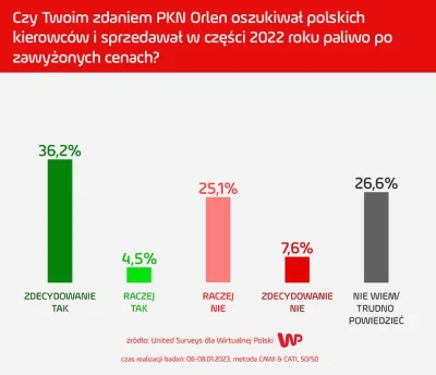 pulutlukas - Ten sondaż pokazuje że jesteśmy debilami, skoro nie potrafimy logicznie ...