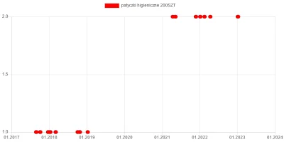 wkto - #listazakupow 2023

#biedronka
9-11.01:
→ #gruszki lukasówka KG / 3
→ #cy...