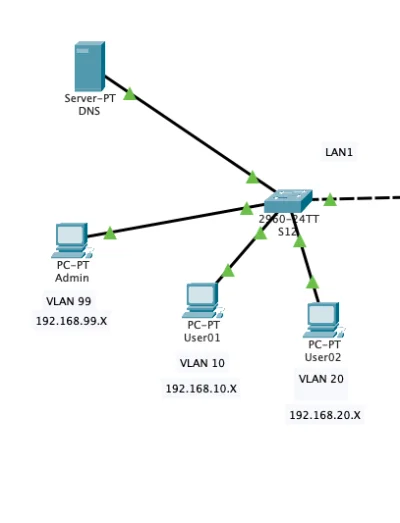 stanleymorison - W jaki sposób skonfigurować serwer DNS, aby działał na każdym VLANie...