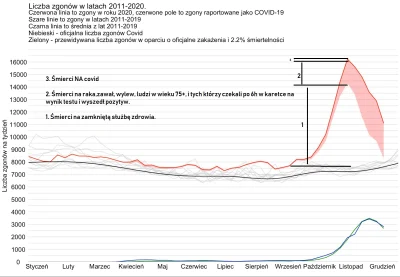 AdamProsty - > powiedz to tym 200 000 osobom, które przedwcześnie zmarły w Polsce wsk...