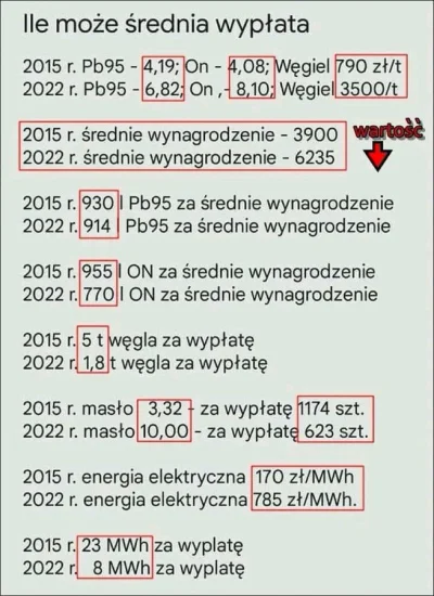 bylemzielonko - > meme sprzed pół roku. Wszystko się sprawdziło, tzn nic się nie spra...