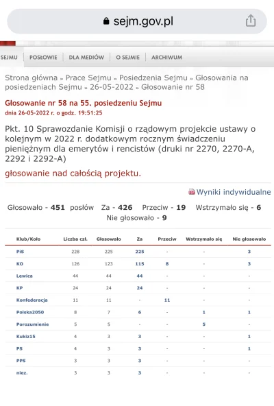 PoIand - Głosowanie za 14 emeryturą: