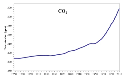 Morthgar - @kokosik: zmiany klimatu w większości to efekt spalań paliw kopalnianych. ...