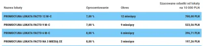 konsument - #lokaty #pieniadze #oszczedzanie
Jakby ktoś był rozczarowany oprocentowa...