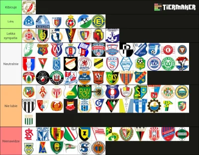 rafalinho007 - https://tiermaker.com/create/polskie-kluby-pilkarskie-15296582