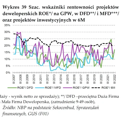 pastaowujkufoliarzu - > Marża 20-30% to jest oficjalna, wynikająca z ksiąg spółki, po...