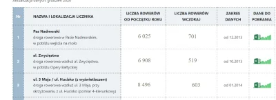 Cypherspeed - Będąc dzisiaj na rowerze byłem zaskoczony ilością rowerzysów wyświetlan...