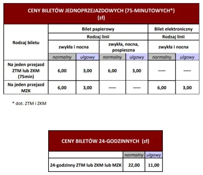 dududu-bumbum - @kwmaster: I wycofują bilety elektroniczne dla Gdyni i Gdańska?