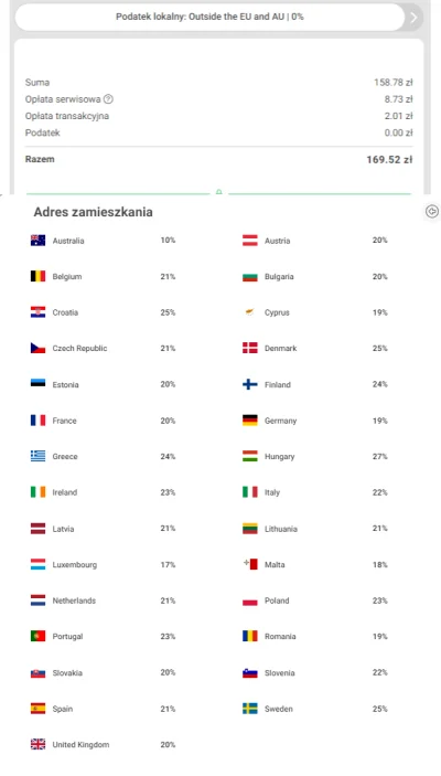 51431e5c08c95238 - Jaka kara od skarbówki mi grozi jeśli nie odprowadzę podatku 23% o...