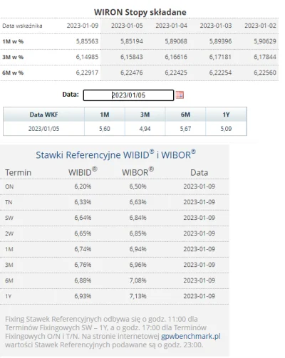 m.....s - #nieruchomosci
#codziennywibor
#codziennywiron

09.01.2023

WIBOR:
3...