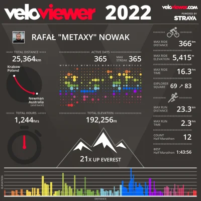 metaxy - Podsumowanie 2022 na rowerze i nie tylko. Pewnie już niektórzy widzieli na I...