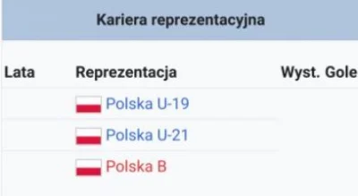 looki - @jestutaj: Jak był w reprezentacji Polski B to raczej z podlasia