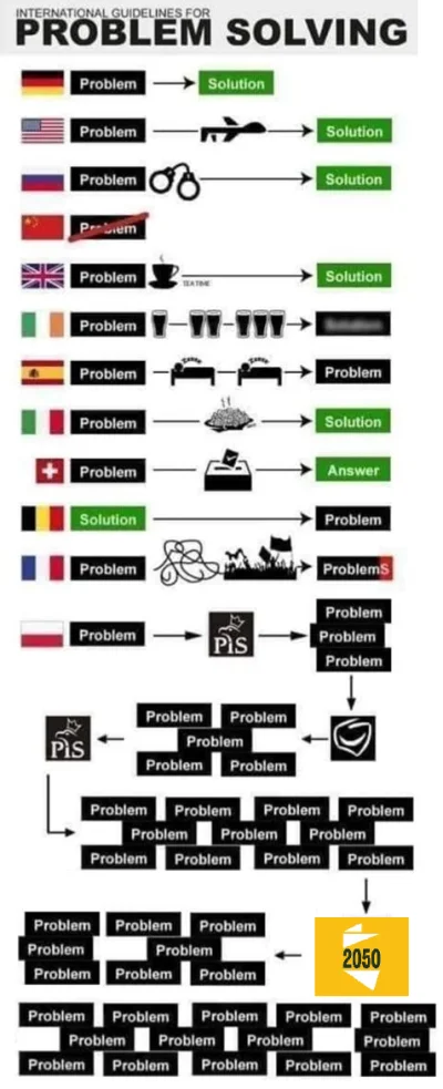 Jaktrzatotrza - Oj tam ;) toż to Ci socjaliści którzy rozwiążą w końcu problemy w Pol...