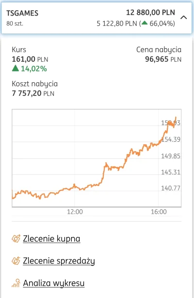 markier - Mityczny grubasie co Ty dzisiaj kombinujesz? 
#gielda