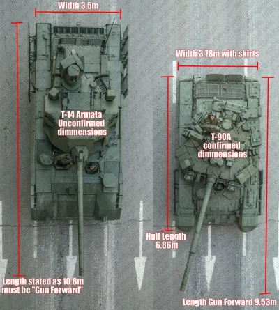 ArtBrut - @Totendajnapiwo Porównanie T-14 i -T-90=T-72 prawie