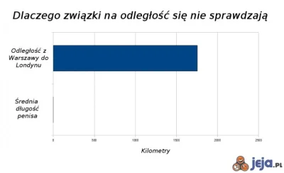 thewickerman88 - @AnonimoweMirkoWyznania: przez jakiś czas będzie fajnie i szkoda żeb...