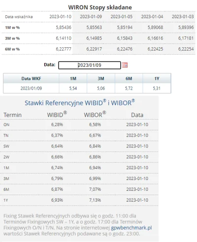 matwes - #nieruchomosci
#codziennywibor
#codziennywiron

10.01.2023

WIBOR:
3M...