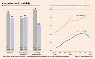 pastaowujkufoliarzu - No siema PB. Czyli już zdążyły zwolnić od ostatniego razu? :)