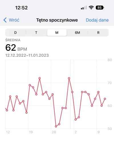 natlly22 - @KrzysztofMickiewicz: u mnie jest niskie jak np jadę w dłuższa podróż samo...