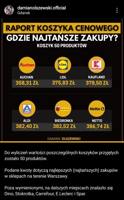 DzonySiara - #zakupy 
#inflacja 
#pieniadze 
#finanse 
#gospodarka 
#ceny