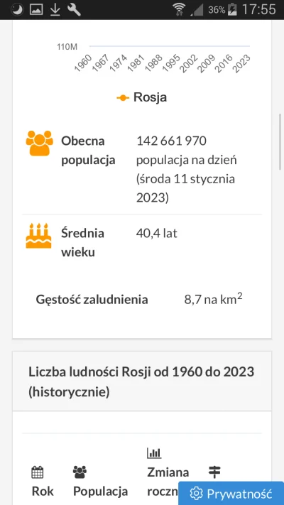Subtelny_Prostak - @Nieszkodnik: Skąd bierzesz te dane?

https://www.populationof.n...