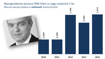 zenon-kociuba - Nie wierzę w te żenująco niskie kwoty. Byłby frajerem. Pomnożyłbym to...