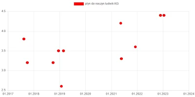 wkto - #listazakupow 2023

#biedronka
12-14.01:
→ #jablka (ligol, jonagold, szamp...