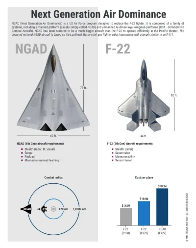 Badass - Spekulacje odnośnie następcy F-22
#lotnictwo #wojsko #samoloty #technologia