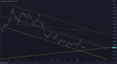 grabarek - DXY target 108.
#gielda #forex