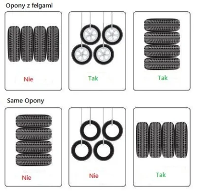 WatchYourBack - @ZielonaMarysia tak jak na foto powinny być przechowywane opony - koł...