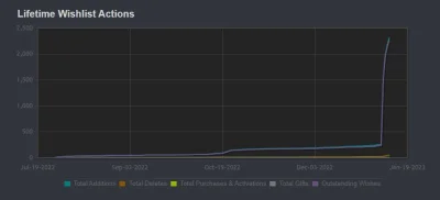 JuTek_Pixel - Kilka słow o marketingu gry indie. Jesli zastanawiacie sie czy to trudn...