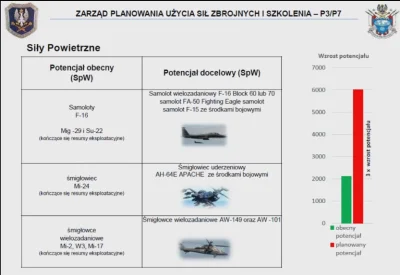 ArtBrut - #rosja #wojna #ukraina #wojsko #polska #samoloty #smiglowce

F-15 jako pote...