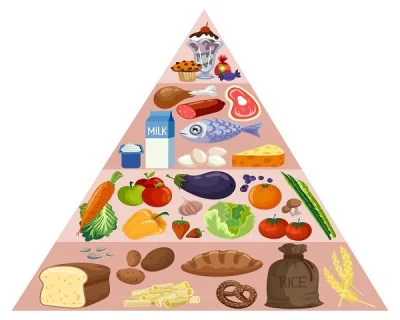 KaloszSzatana - Jest taka ciekawostka odnośnie otyłości w USA i zdrowego żywienia. Pa...