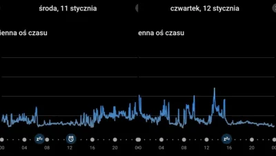 Ar0 - @WujaPatryk: wystarczy wcześniej 27h bez snu :)