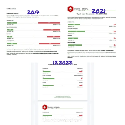 Koobik - Mi tak pomogły różne leki od 2017: