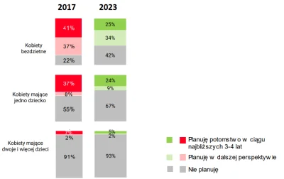 j.....e - Komu odechciało się dzieci? Matkom? Bezdzietnym?
Prawidłowa odpowiedz to: ...