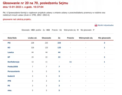 L3stko - To przerażające że w sejmie jest tylko jedna partia, która potrafi sprzeciwi...